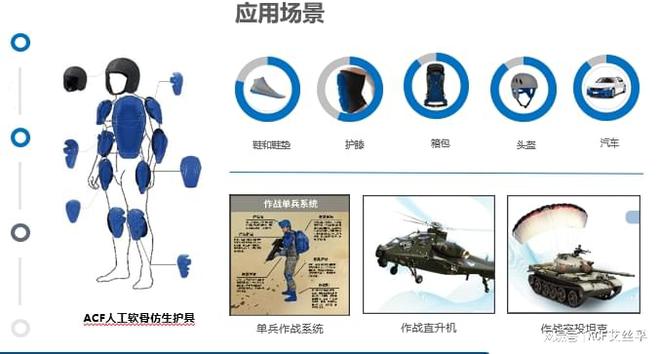 要开发新型抗冲击材料AG旗舰厅网站为什么