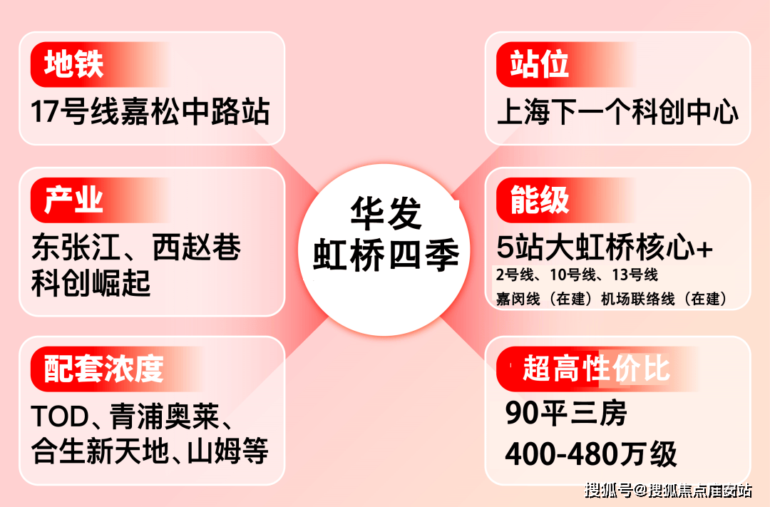 2025楼盘评测_售楼处电话丨房价丨详情丨地址丨楼盘百科详情ag旗舰厅注册华发虹桥四季(华发虹桥四季售楼处)首页网站-(图13)