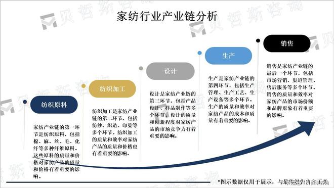 势：朝着健康、智能、个性化和环保发展AG旗舰厅网站全球家纺行业市场发展趋(图3)